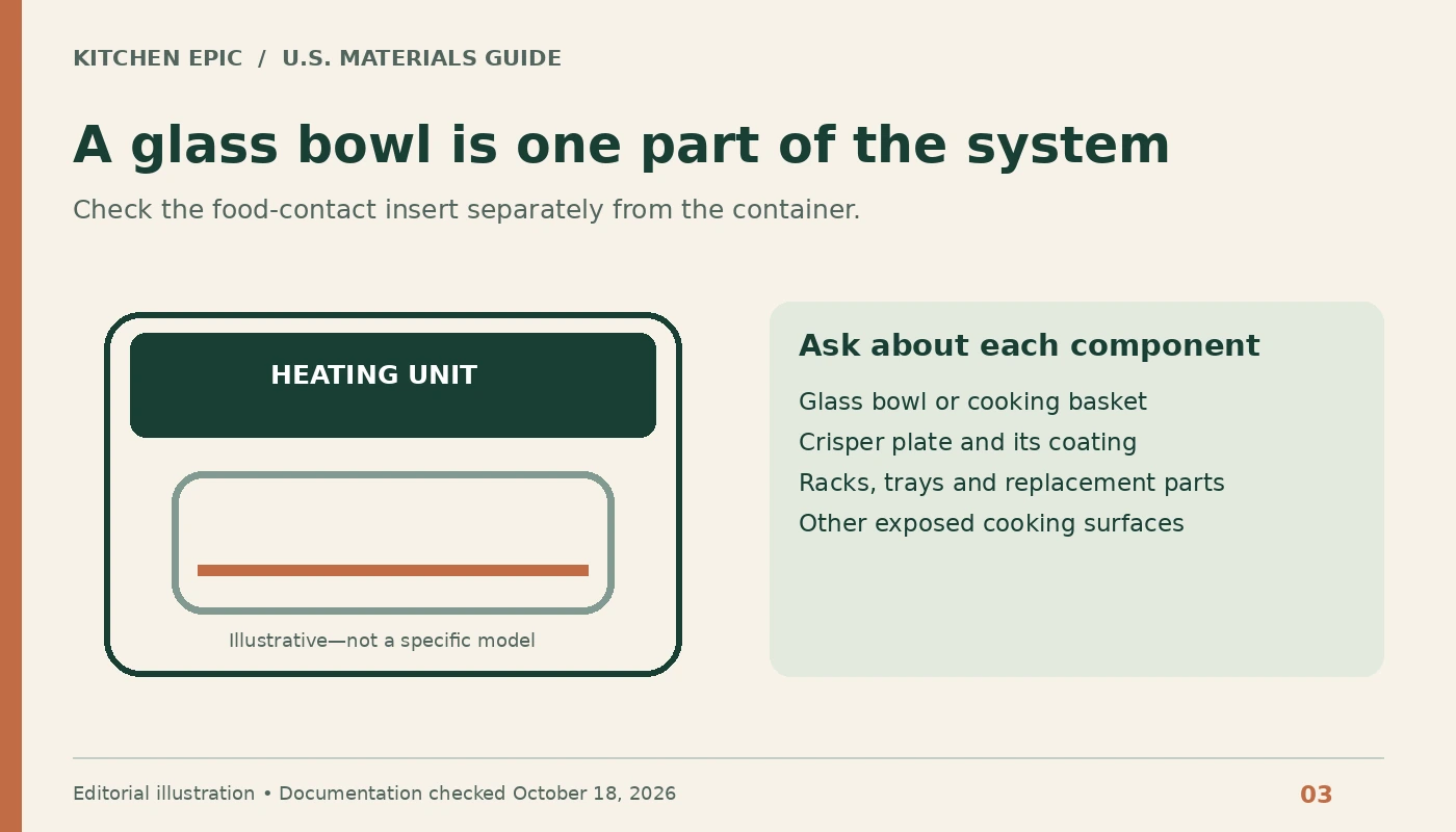 Illustrative air fryer diagram showing the heating unit, cooking container, and separate crisper plate.