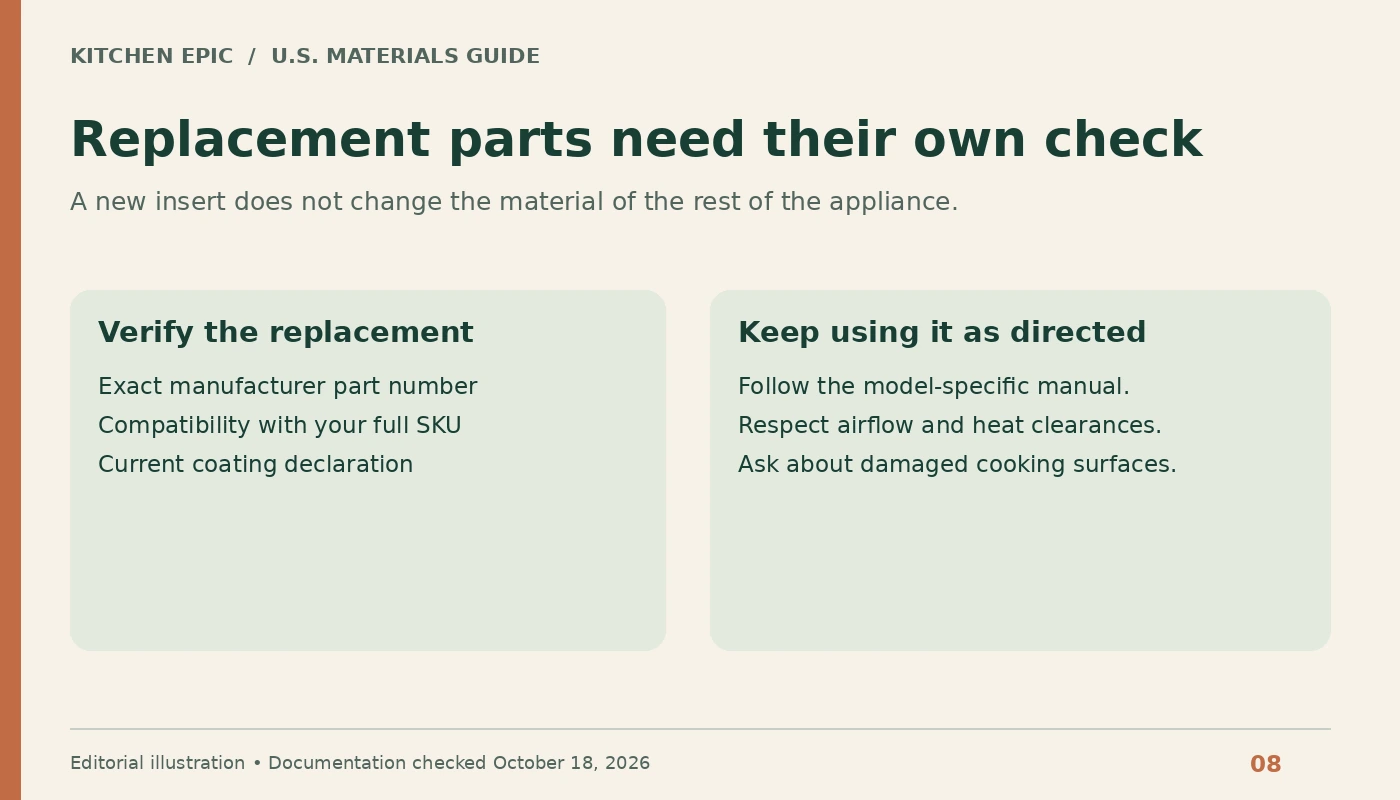 Checklist for verifying replacement-part compatibility and materials and following the model-specific care instructions.