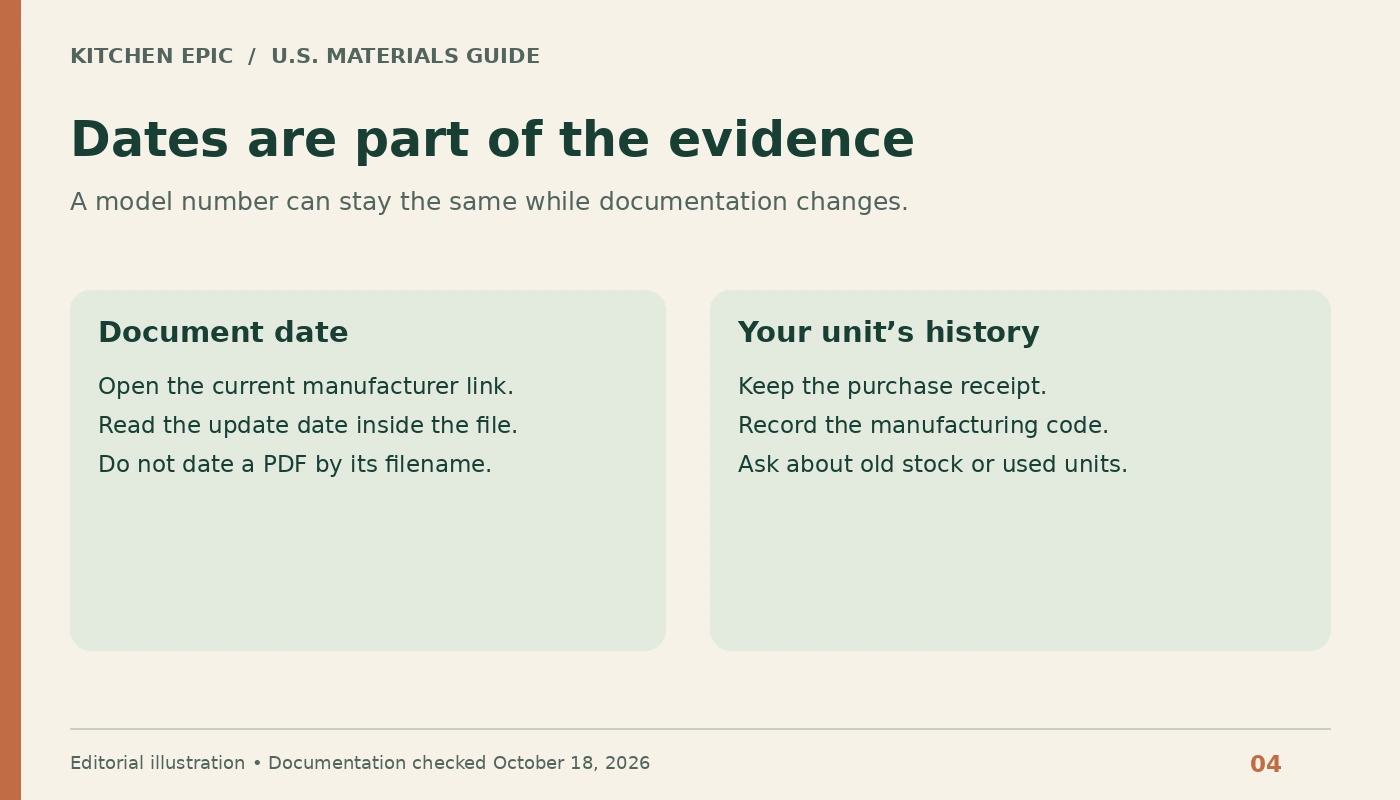 Check the update date inside the manufacturer document and retain your unit's purchase and production details.