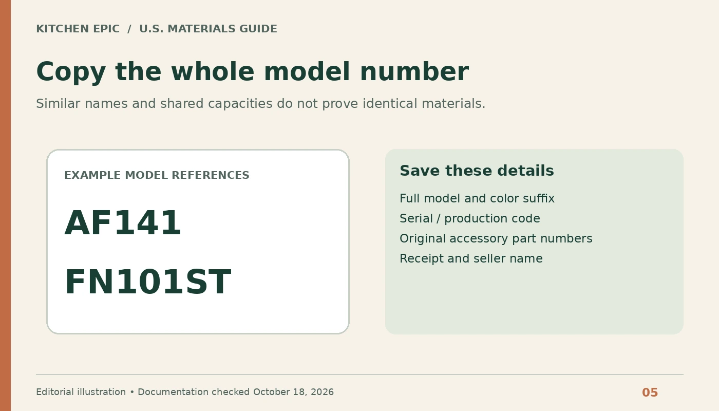 Example full U.S. model references AF141 and FN101ST, with a checklist for recording model and production information.